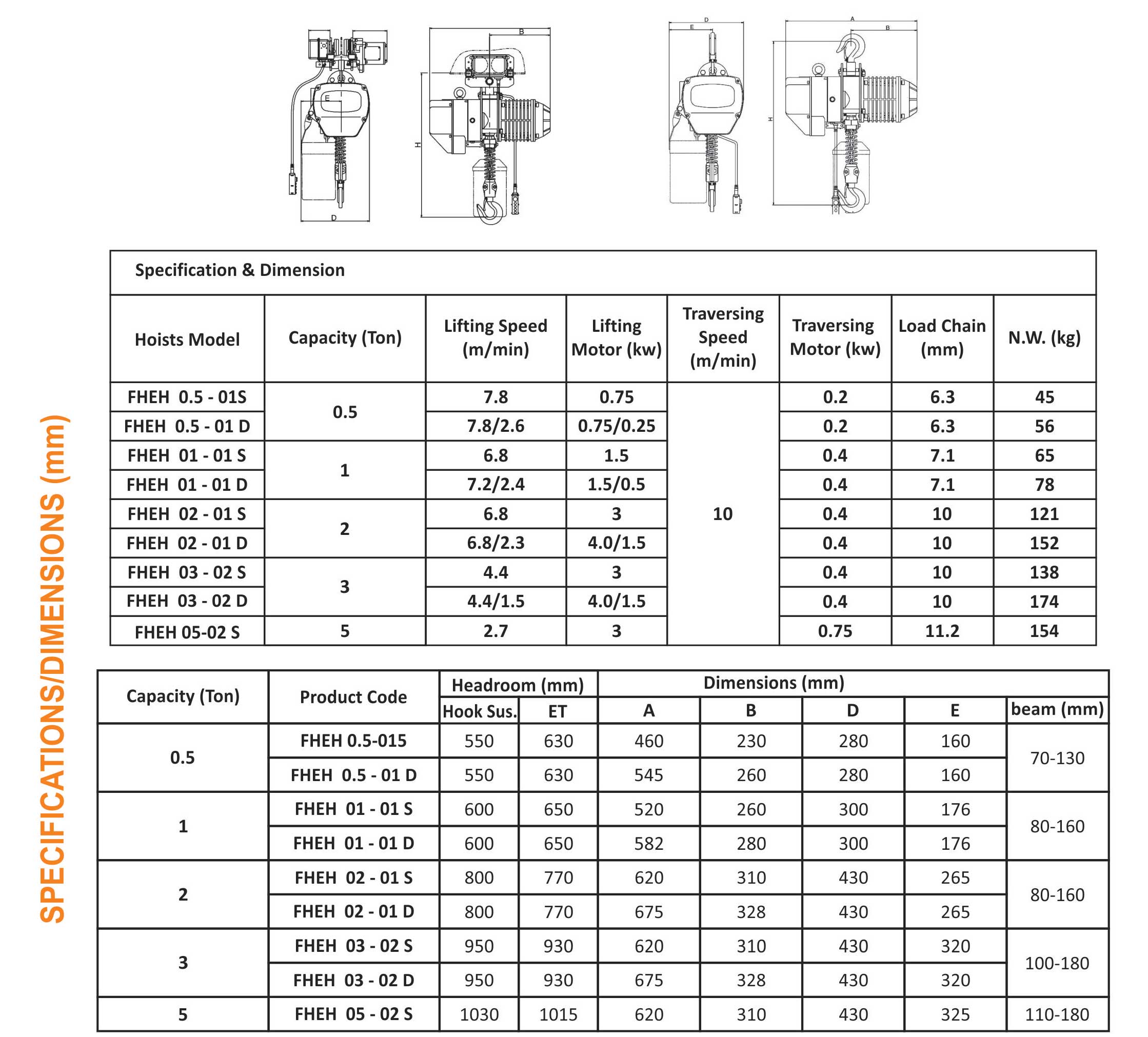 Chain Electric Hoist Ferreterro Hoists Pvt Ltd
