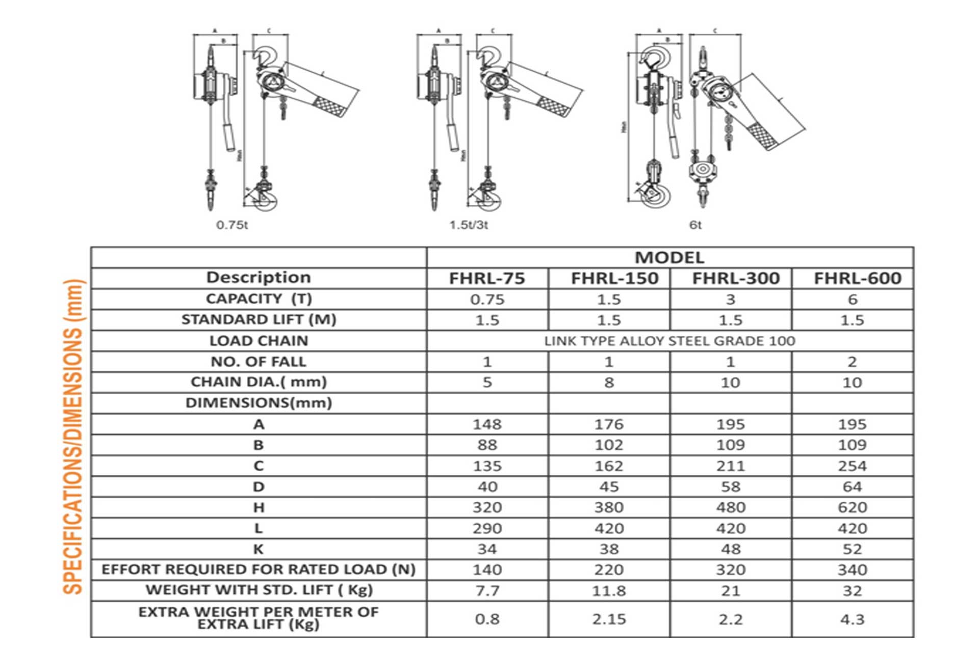Ratchet Lever Hoist Ferreterro Hoists Pvt Ltd